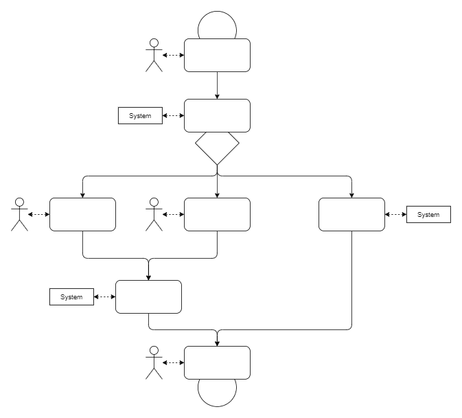 Simple GOLE process model
